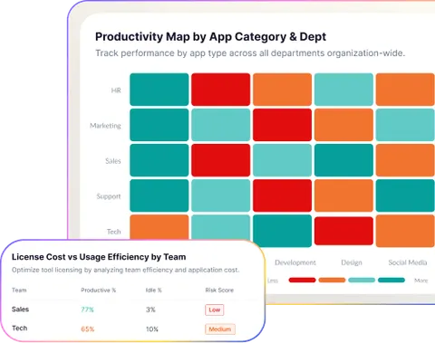 Team technology usage report by app and website